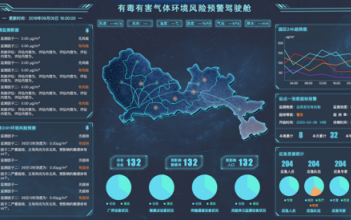 有毒有害气体环境风险预警体系建设