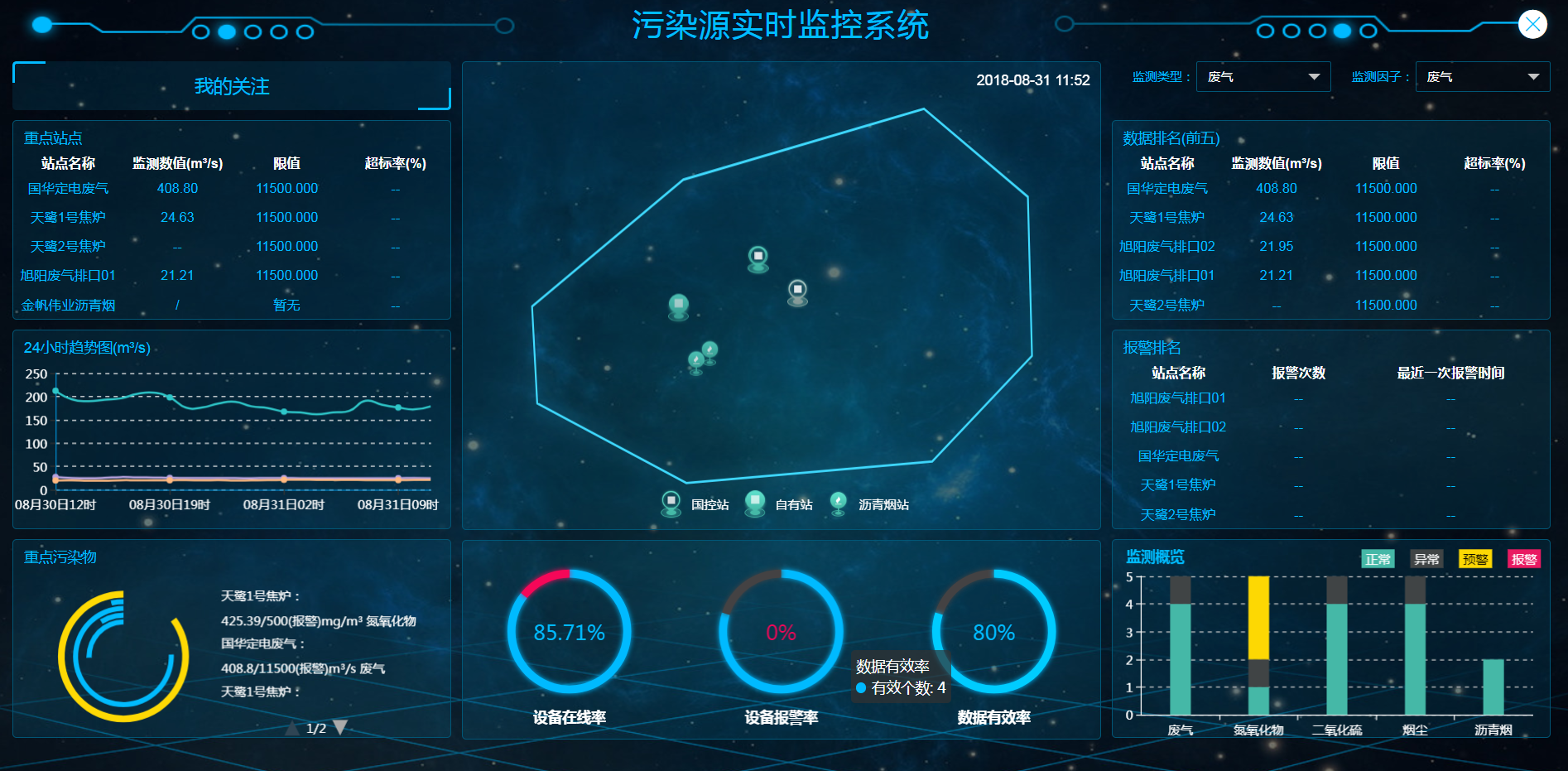 污染源实时监控系统